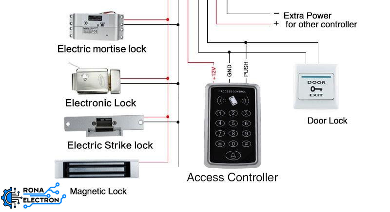 سیم بندی دستگاه اکسس کنترل RFID 125KHZ مدل RFID-T11